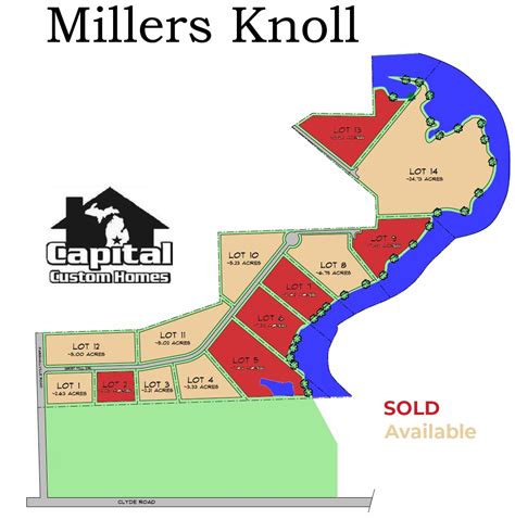 millers knoll starts   build  capital homes