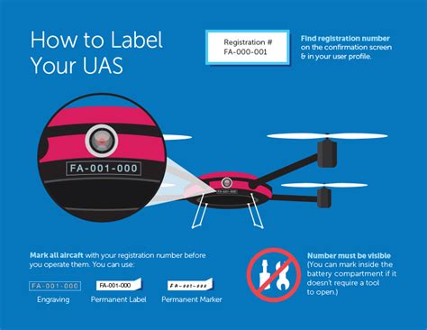 drone faa registration decal kit  color