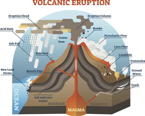 lahars  pyroclastic flows internet geography