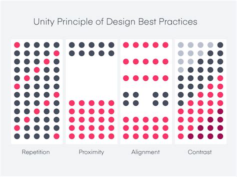 unity principle  design design defined invision principles