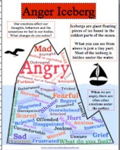 anger iceberg   student centered resources  blog