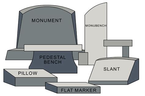 pricing information quiring monuments