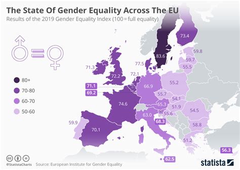 Eu Gender Equality Women Still Miss Out In The Corridors