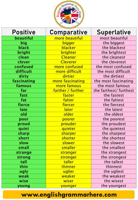 comparative  superlative adjectives  examples  exercises