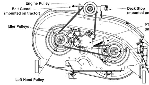 yard machine mtd  mower deck belt diagram wiring diagram