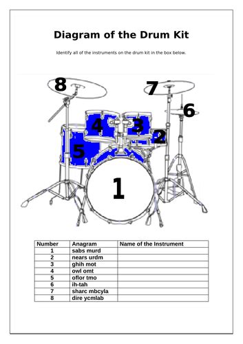 parts   drum kit teaching resources