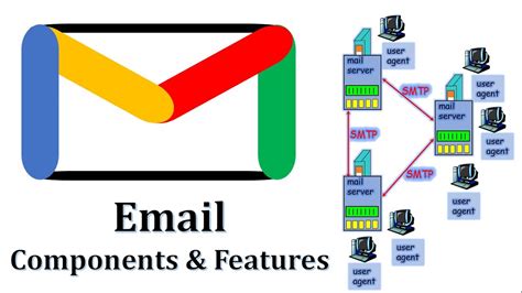 email components  features email components email functions youtube