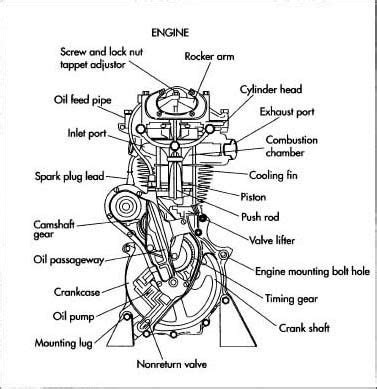 motorcyle engine diagram motorcycle engine bike engine motorbike parts