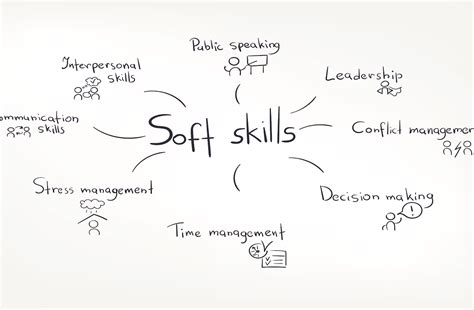 soft skills     applied soft