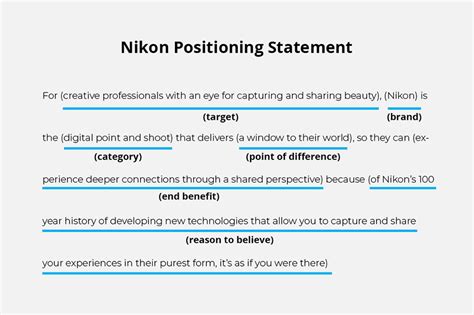 nikon positioning statement brand positioning statement statement