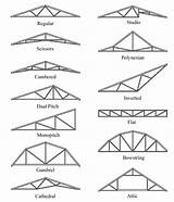 Roof Truss Trusses Types Shed Flat Designs Build Monopitch House Plans Steel Shapes Extension Skillion Styles Different Pitch Metal Barn sketch template