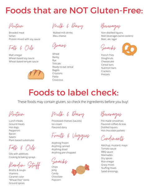 beginners gluten  food list printable  printable templates