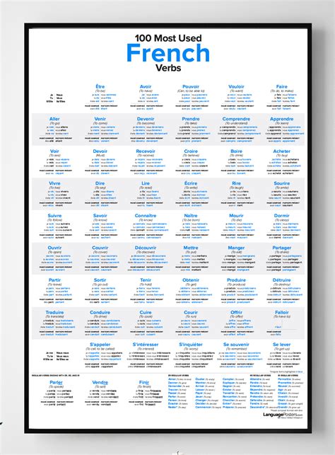 french verbs poster languageposterscom