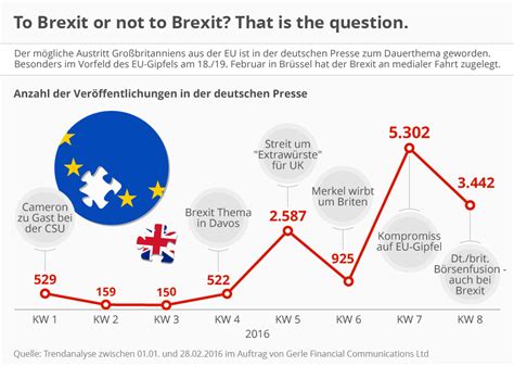 brexit    brexit    question infografik gerle financial communications