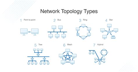 What Is Network Topology Definition And Faqs Heavy Ai