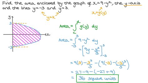 question video finding  area enclosed   quadratic equation