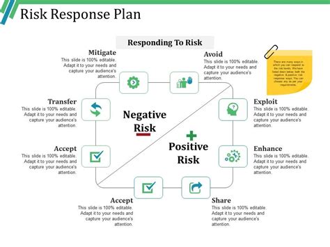 risk response plan  examples powerpoint templates designs   examples