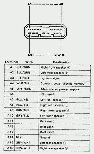 civic radio wiring diagram
