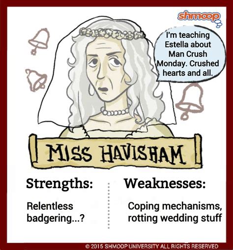 Miss Havisham In Great Expectations Shmoop