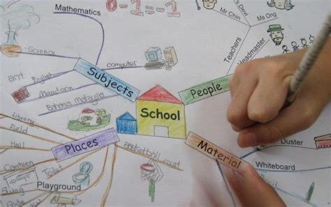 teaching kids mind map teaching