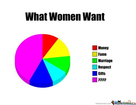 what women want by thebluebadger meme center