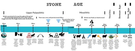 start teaching   britain   stone age