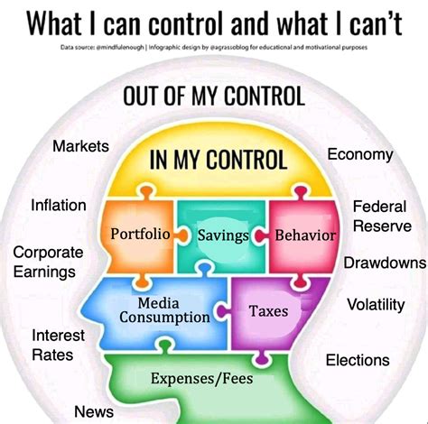 control  big picture