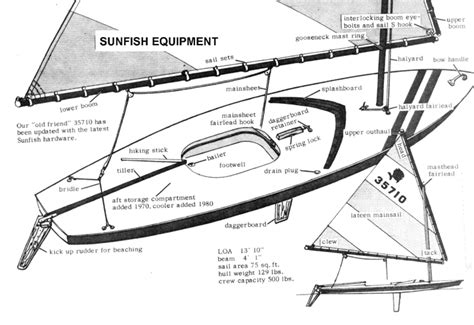 rig  sunfish sailboat diagram