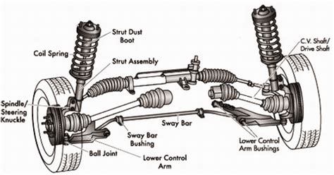 mechanical technology types  suspension system
