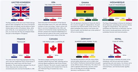 visual meaning     worlds  iconic flags