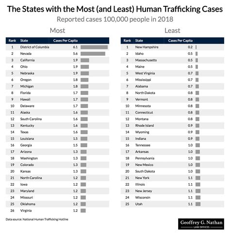 The Places In America With The Most Cases Of Human