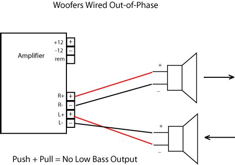 simple  subwoofer power amplifier wiring circuit diagram circuits diagram lab