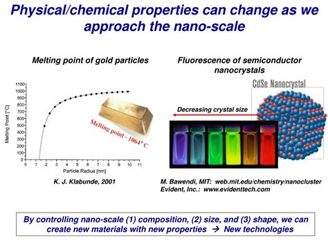 nanoscale science  engineering  nanotechnology