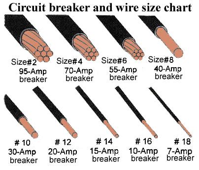 wire size   amp service