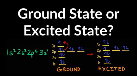 ground state electron configuration chart