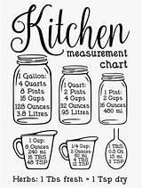 Measurements Cheat Conversions Spoons Equivalent Jars Equivalents Remodeling sketch template