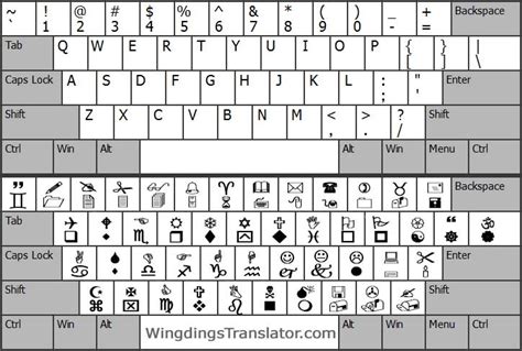 wingdings keyboard map  cheat sheet wingdings translator