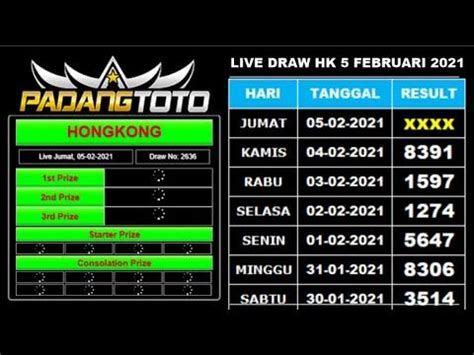 draw hk hari   februari hasil result pengeluaran