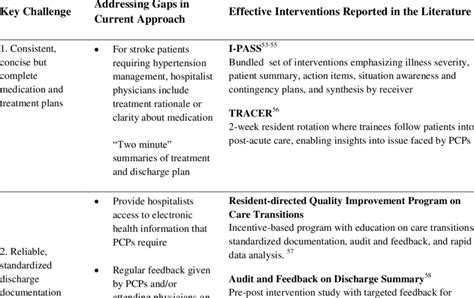 implications for hospitals and primary care physicians