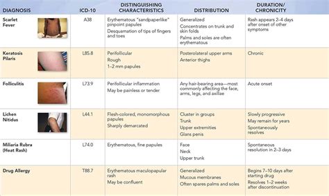 skin rash differential diagnosis chart pediatric nurs vrogueco