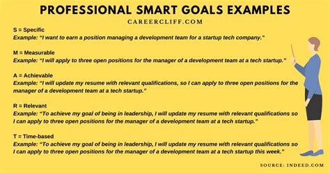 professional smart goals  examples careercliff