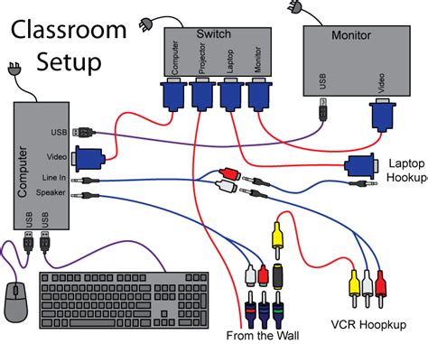 classroom computer diagram  happy kittens  deviantart