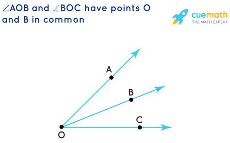 draw rough diagrams   angles     point common