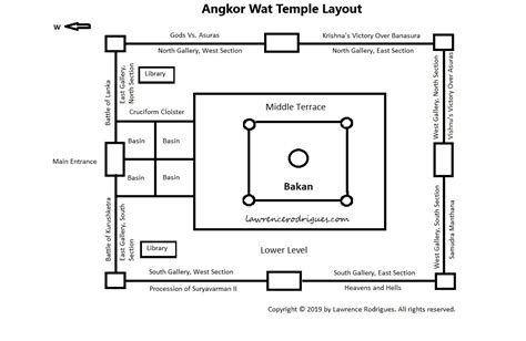 angkor wat layout   temple