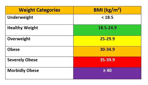 How To Calculate Bmi Explain With Example Haiper