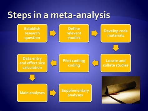 Ppt Meta Analysis Powerpoint Presentation Free Download Id 3005877