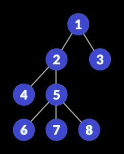 tree data structure learn data structures  algorithms