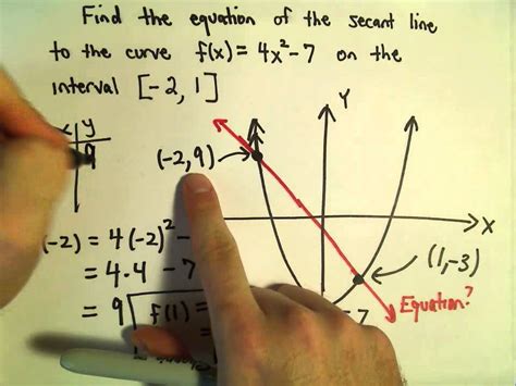 secant  finding  equation   secant  youtube