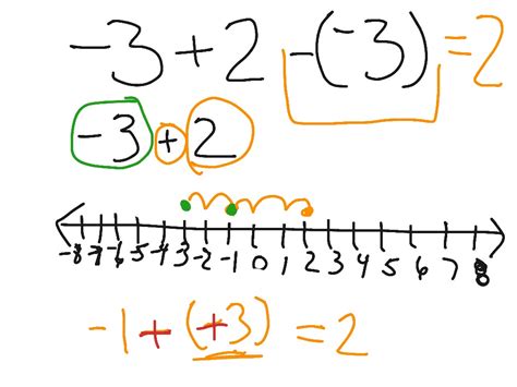 equations  negatives  multiple steps showme