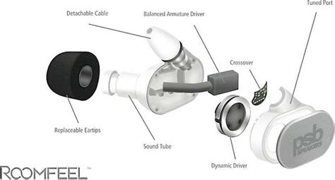 psb    ear earphone monitors ebay